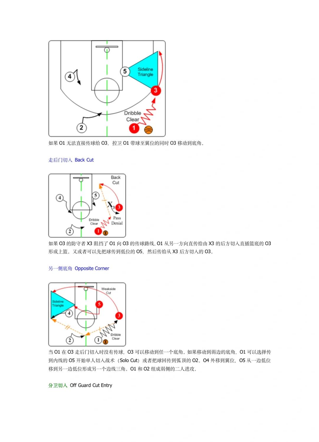 爱游戏下载-包含【新战术面面观】在规则革新下，球队如何应对？的词条